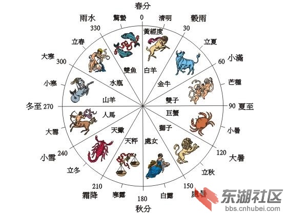 唯美的二十四节气图（星座）.jpg