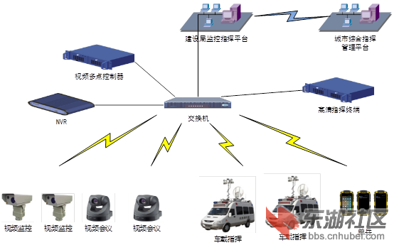 建设局安全施工监控指挥系统2.png
