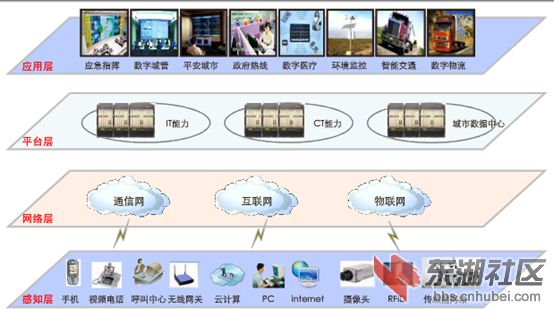 智慧城市解决方案1.png