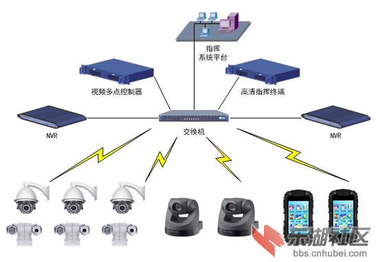 环境保护局在线监控指挥系统2.png