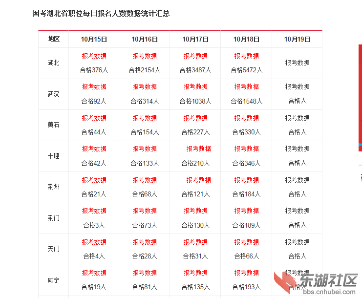 数据来源于华图教育