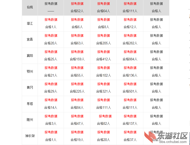 数据来源：华图教育