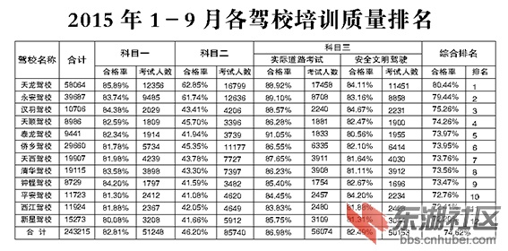 1-9月驾校排名.jpg