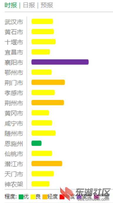 襄阳空气质量省内垫底.PNG