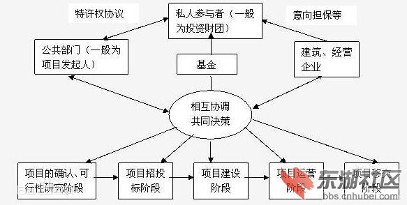 ppp模式.jpg