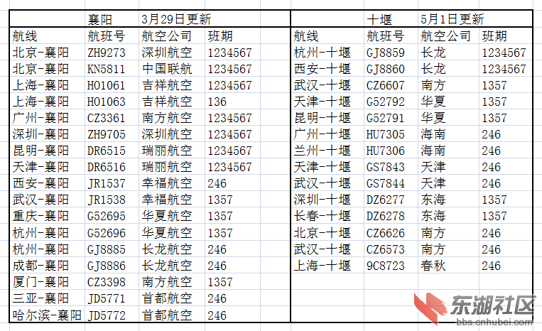 襄阳十堰.png