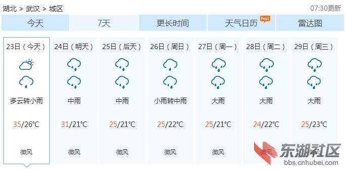 天气160623武汉.png