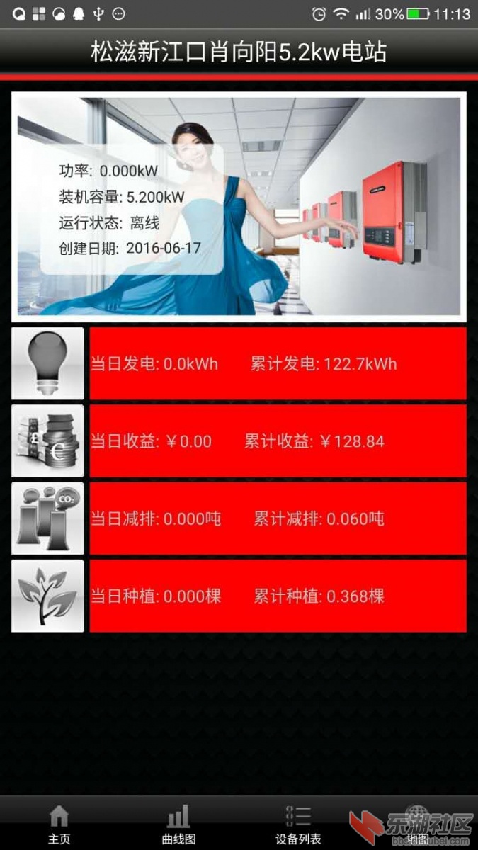 直观数据图