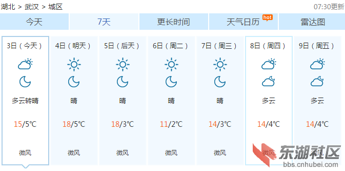 天气161202武汉.png