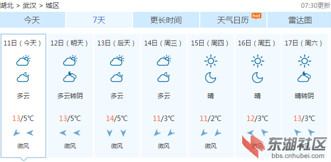 天气161211武汉.png
