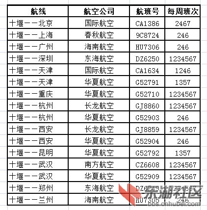 十堰航线.png