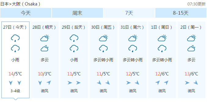 天气161227大阪.png