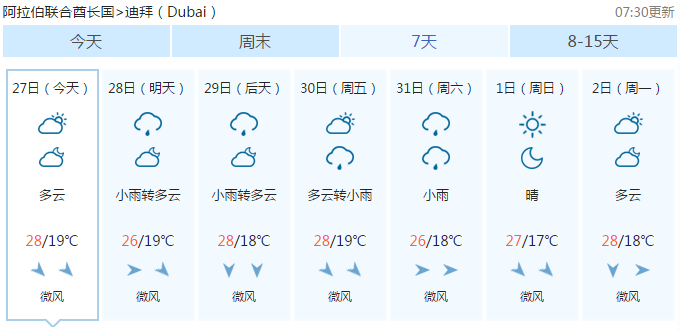 天气161227迪拜.png