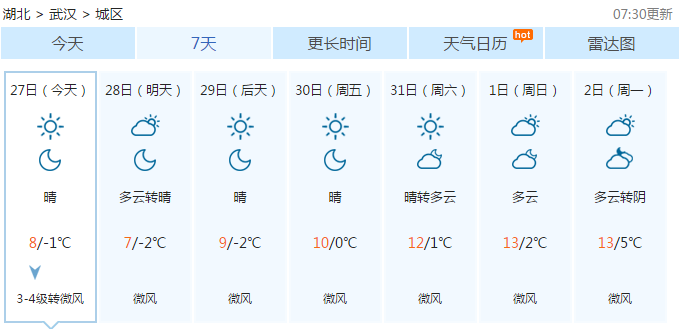 天气161227武汉.png