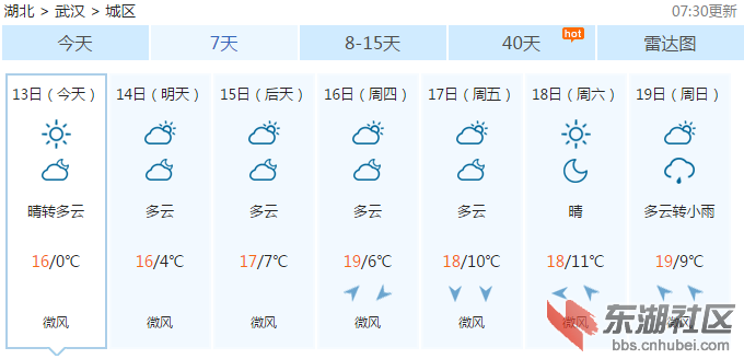 天气170213武汉.png