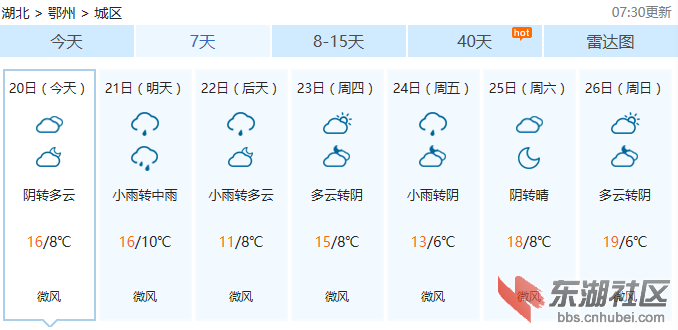 天气170320鄂州.png