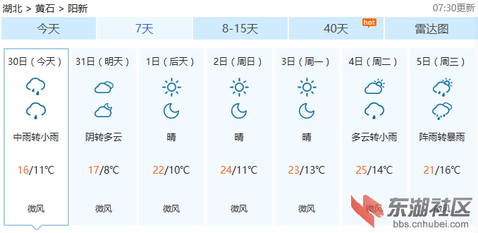 天气170330阳新.png