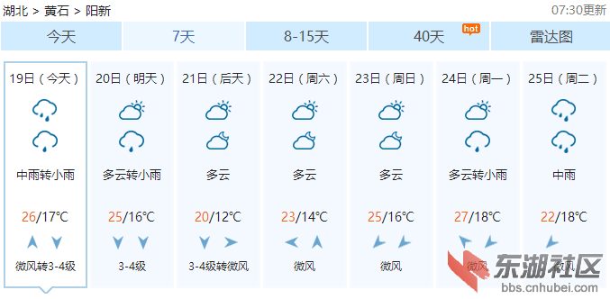天气170419阳新.png