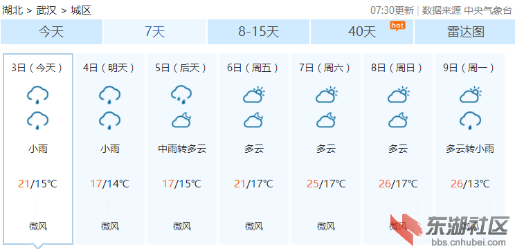 天气171003武汉.png