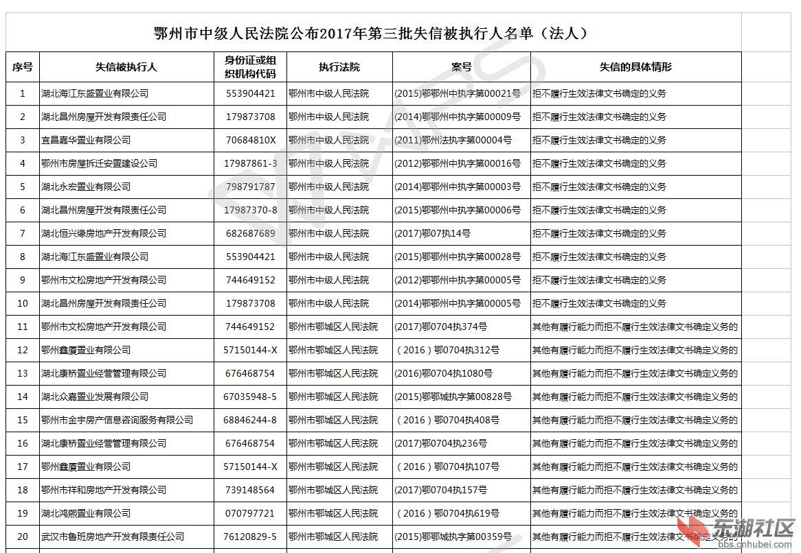 01公布失信名单（第三批）20171009.jpg