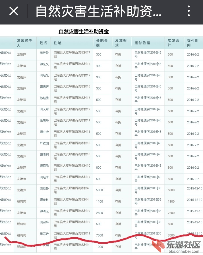 巴东县民政15年自然灾害款发放明细.jpg