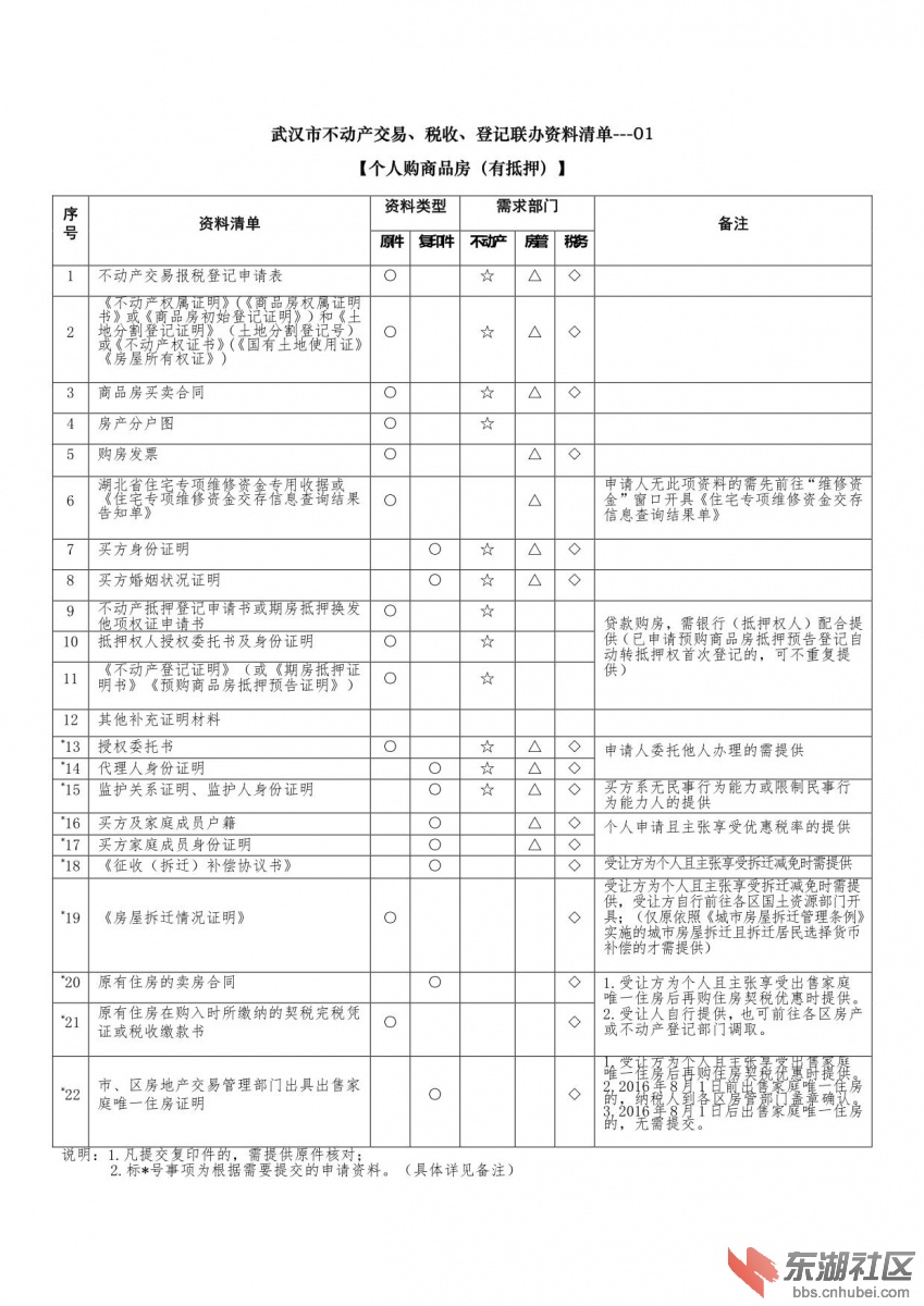 不动产登记联办资料清单