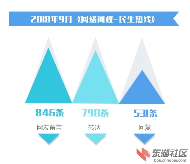 9月问政-图1.jpg