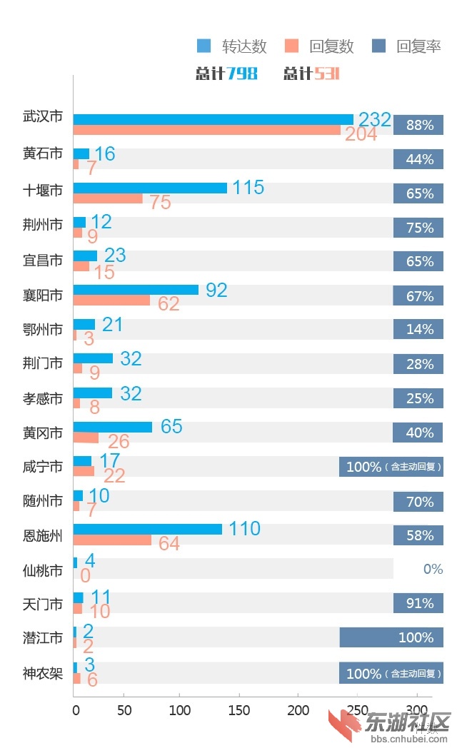 9月问政-图3.jpg