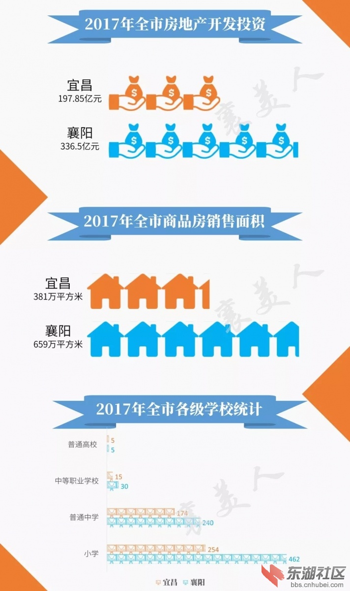 襄阳VS宜昌，一张图看懂谁才是真正的湖北第二城3.jpg