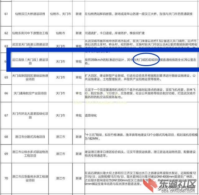 湖北省固定资产投资项目_副本.jpg