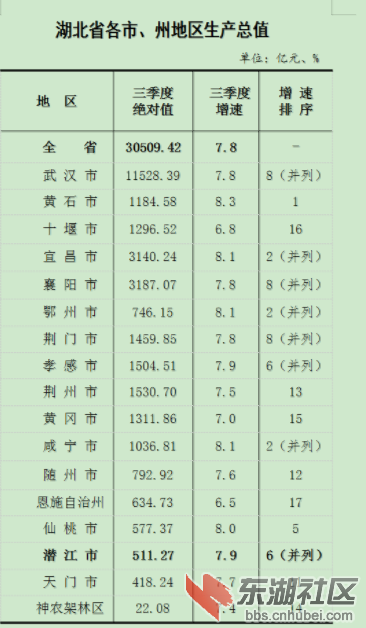 生产总值.png