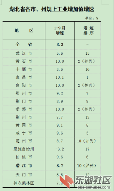 规工增速.png