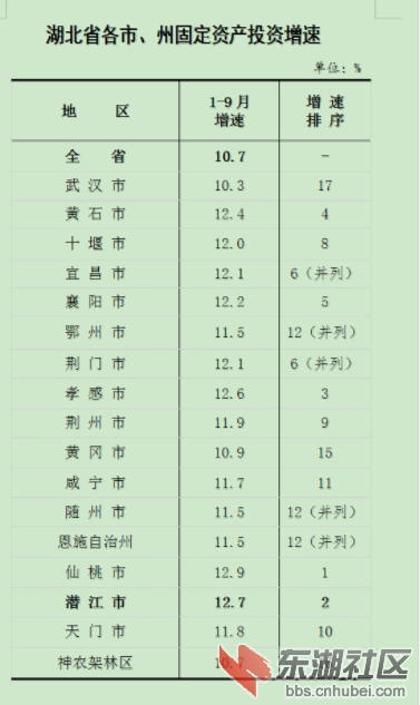 固投增速.png