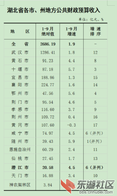 地方财政.png