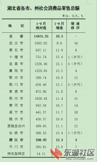 零售总额.png