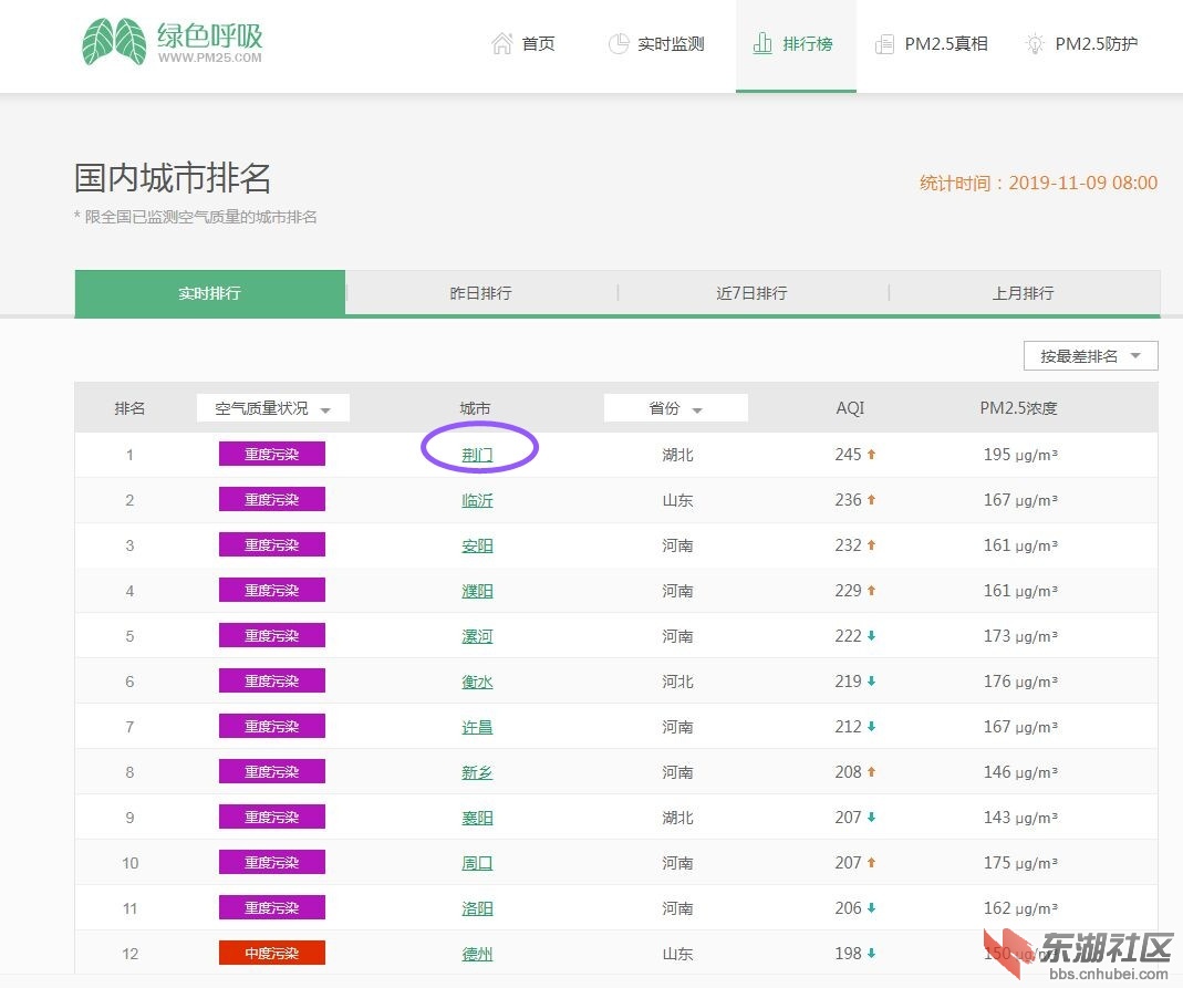 荆门9号又排第一_副本.jpg