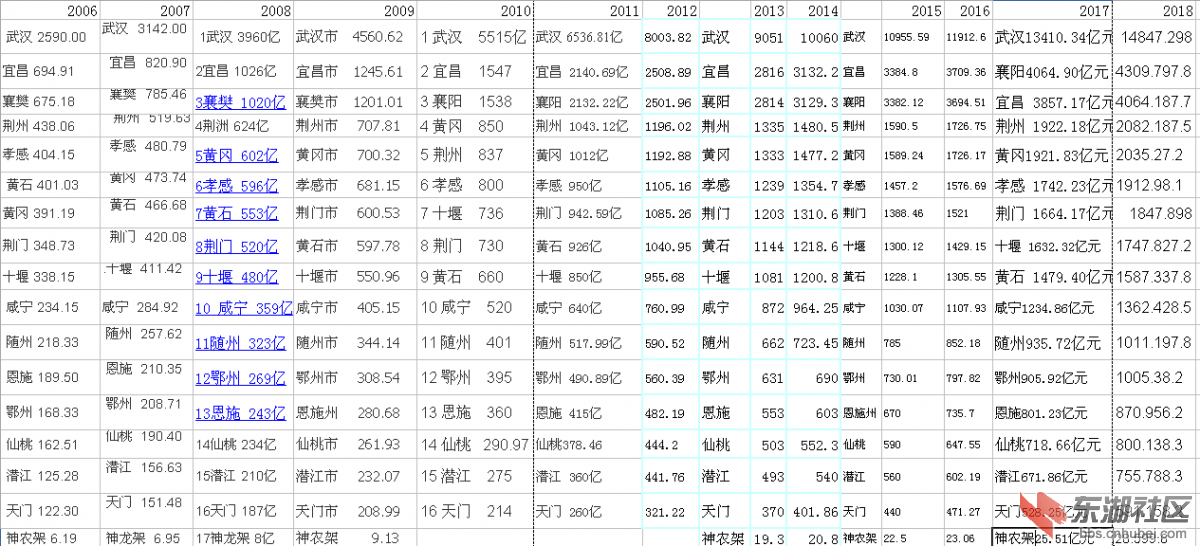 GDP变化