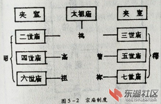 中国古代建筑中的规制