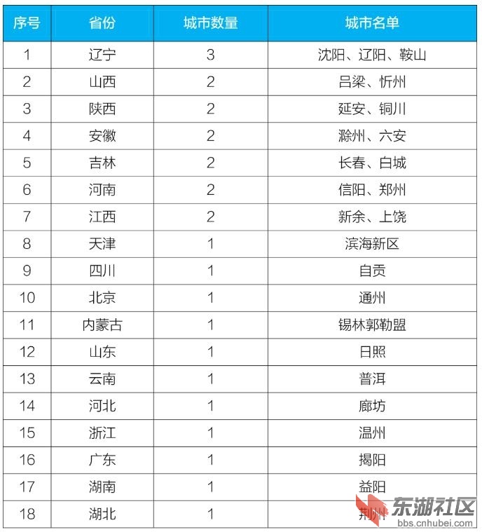 水环境达标滞后.jpg