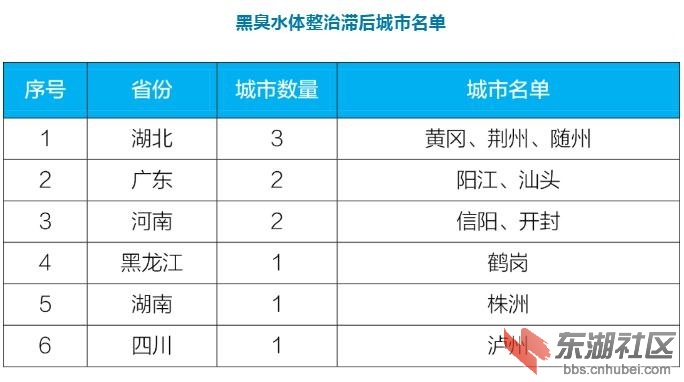 黑臭水体整理滞后.jpg