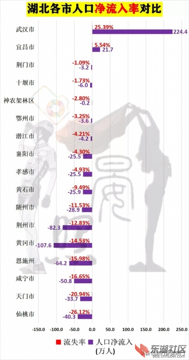 湖北人口流失率2.jpg
