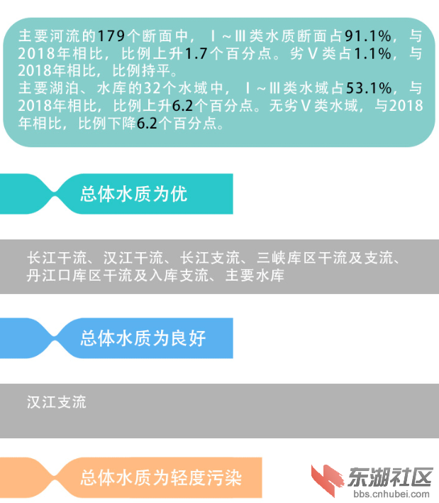 2019地表水环境质量.png