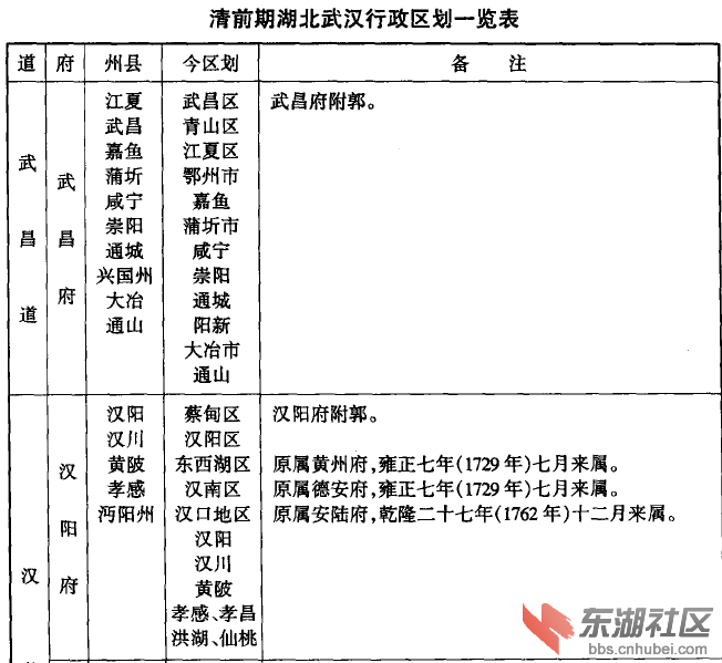 5清前武汉行政区.png