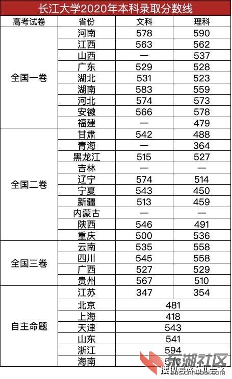 长江大学.jpg