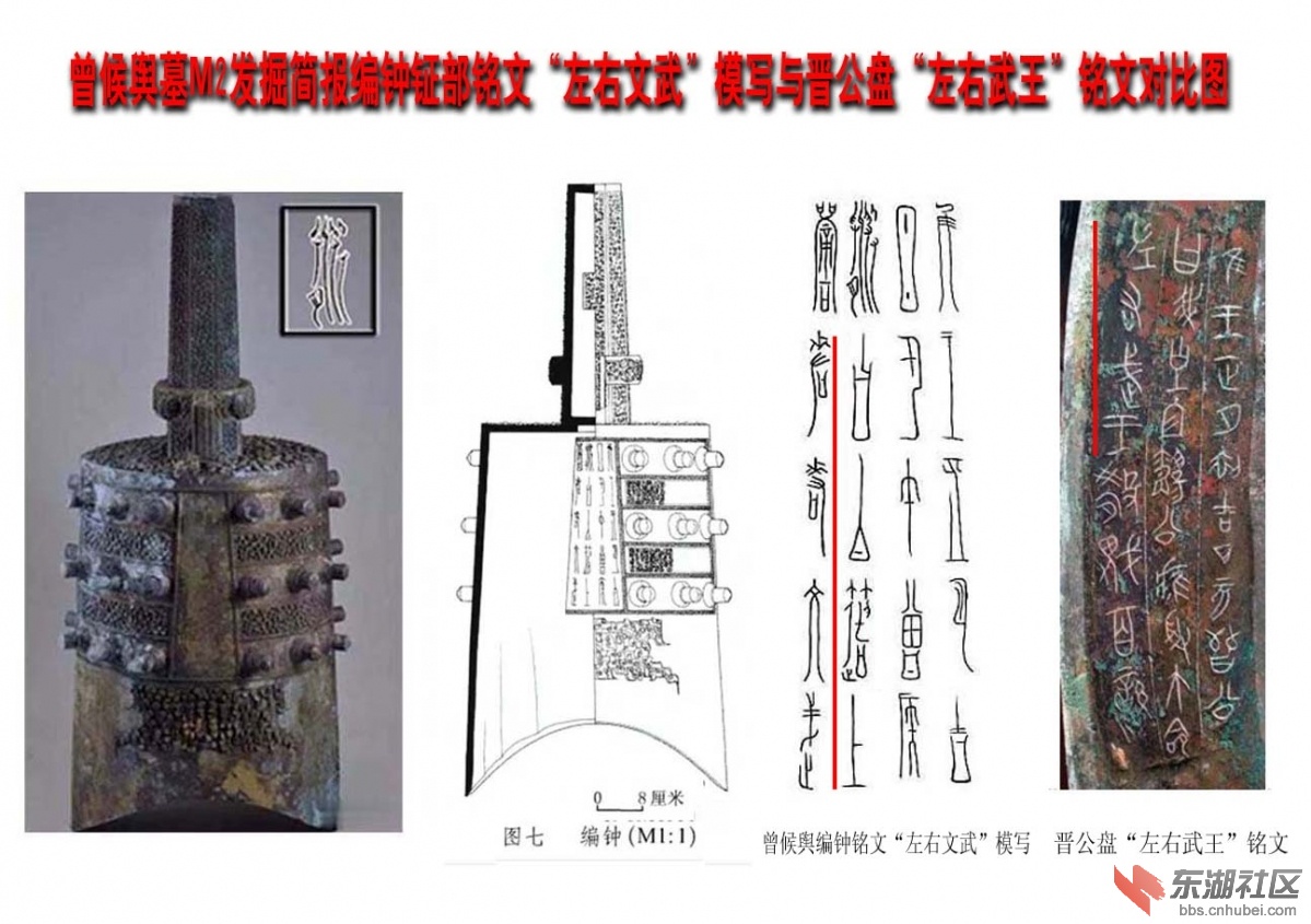 曾候舆编钟 铭文 左右文武 与《晋公盘》左右武王 对比图.jpg