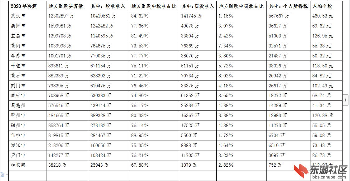2020年决算.png