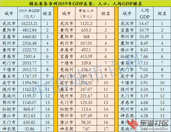 人均gdp.png