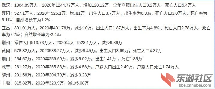 湖北人口.jpg