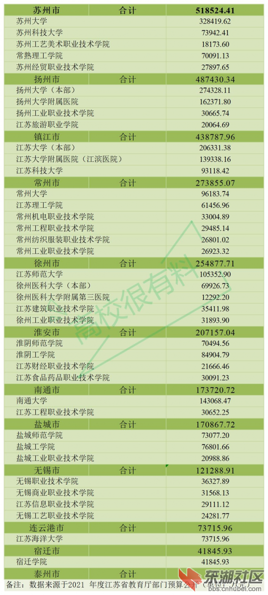 江苏教育经费.png