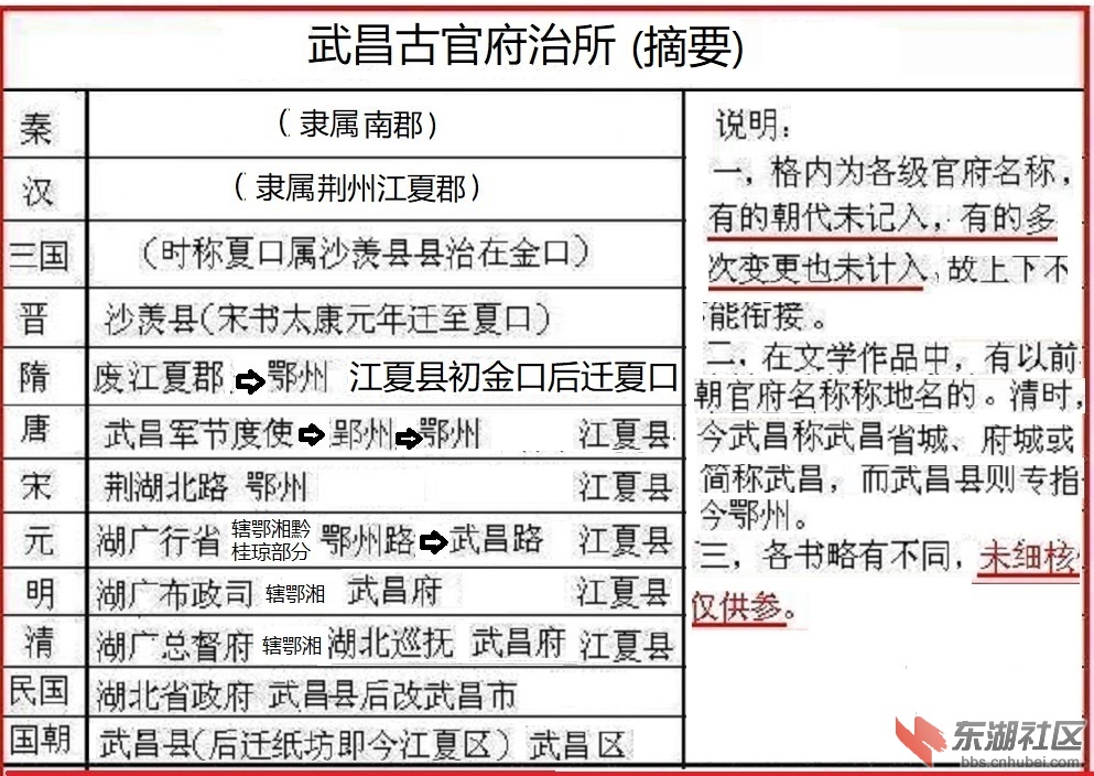 武昌古治所.JPG